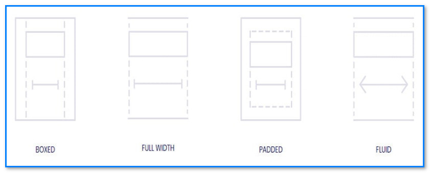 astra theme layouts